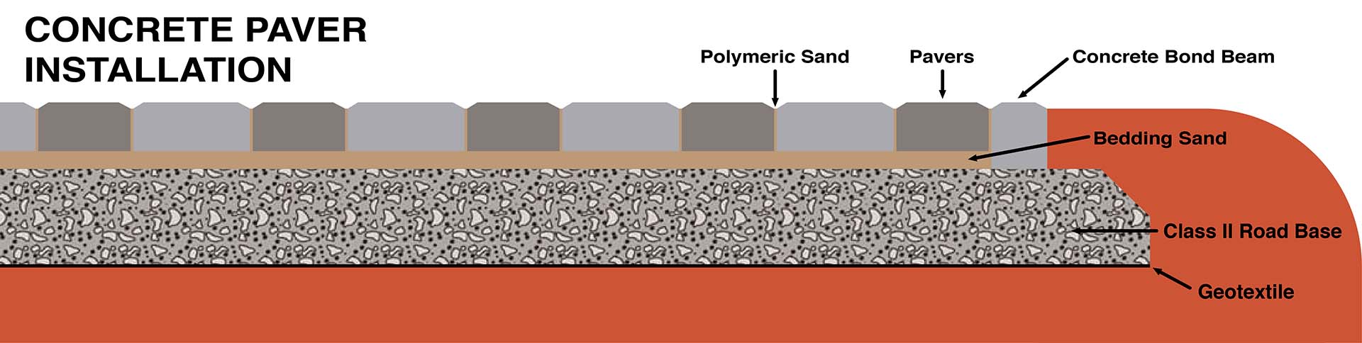 Paver Installation Diagram